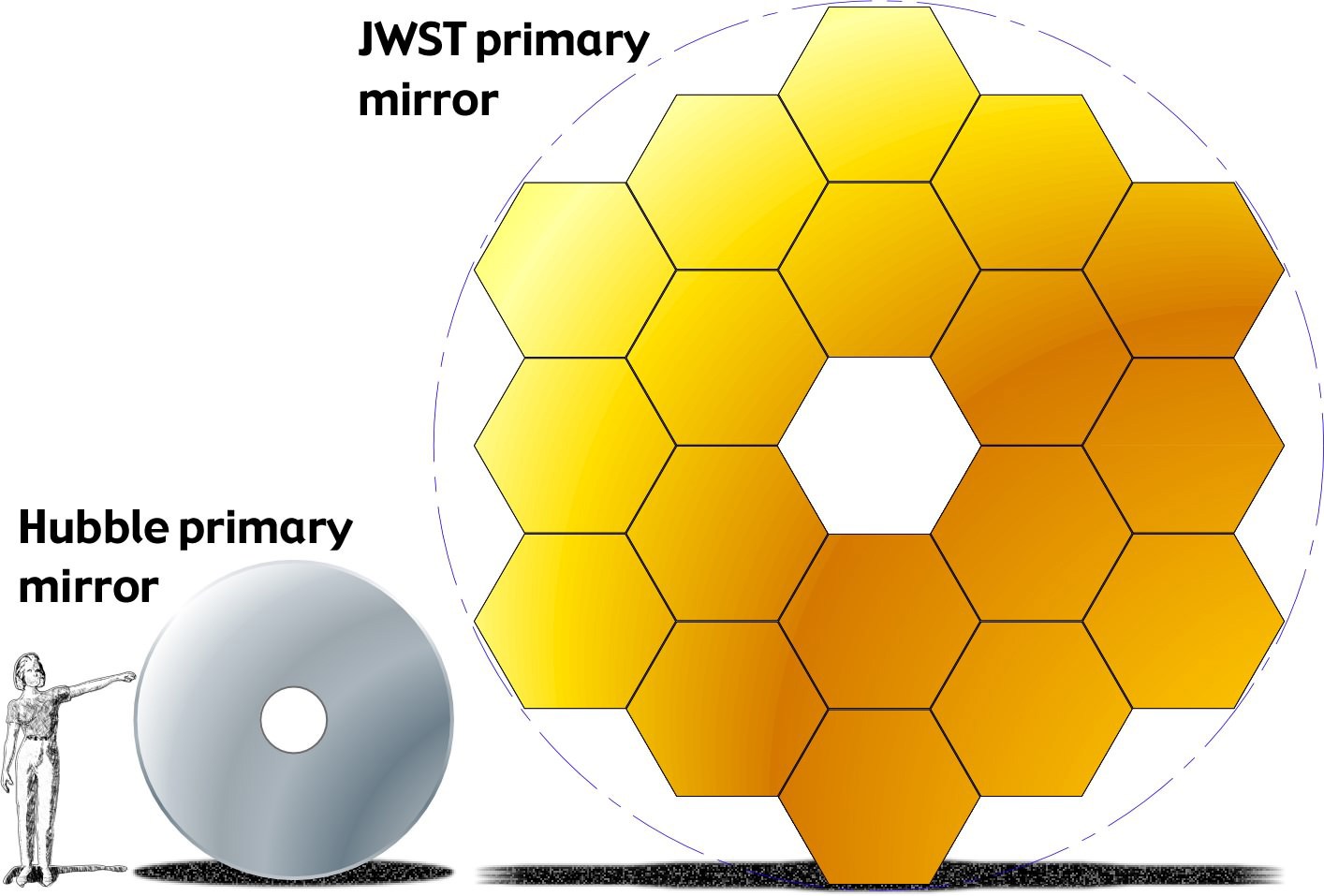 Aww Yeah the James Webb Space Telescope Has Half Its Mirrors